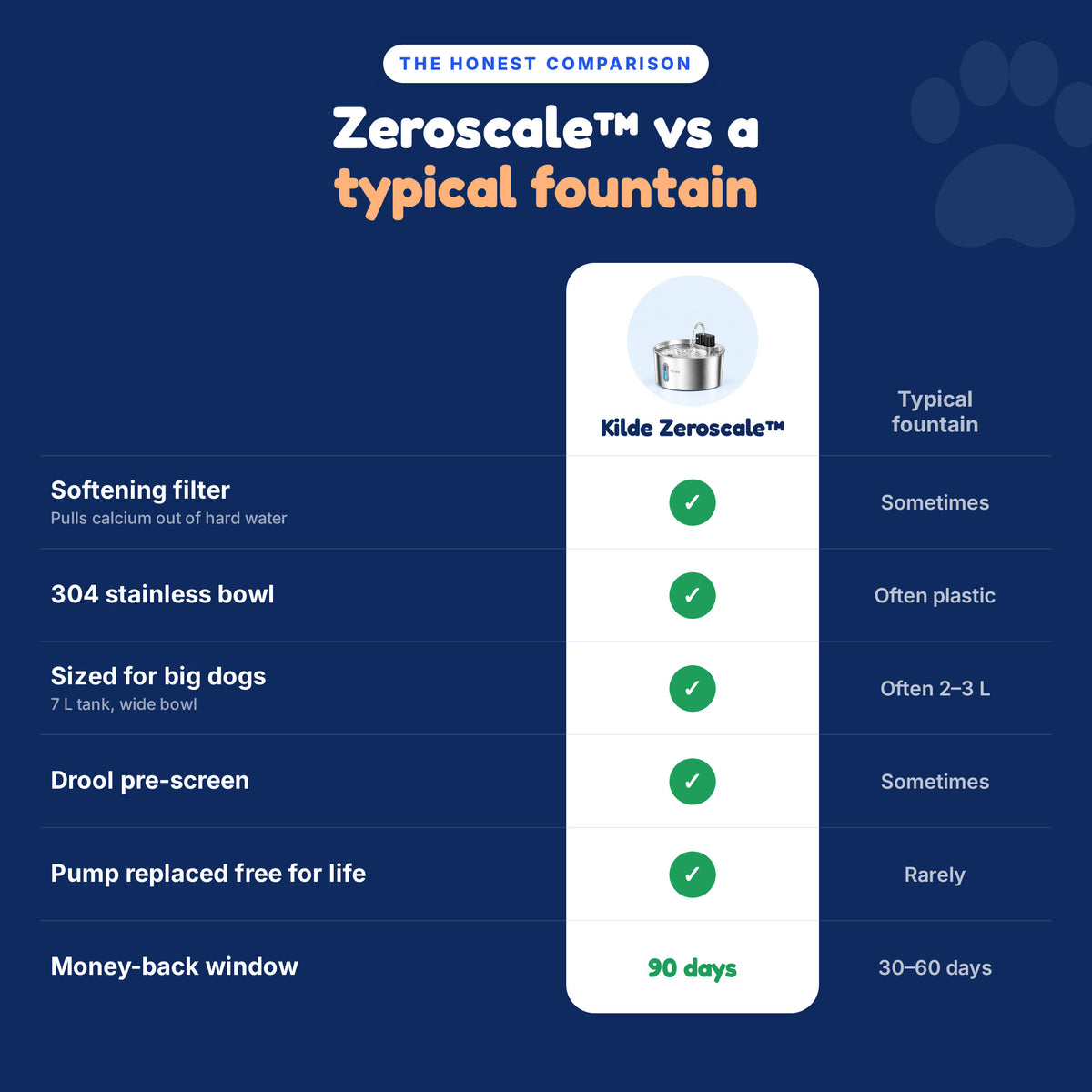 Kilde Zeroscale vs a typical pet fountain comparison table