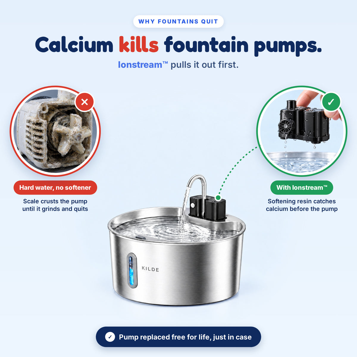 Calcium kills fountain pumps: scaled pump vs clean Zeroscale pump with Ionstream softening filter