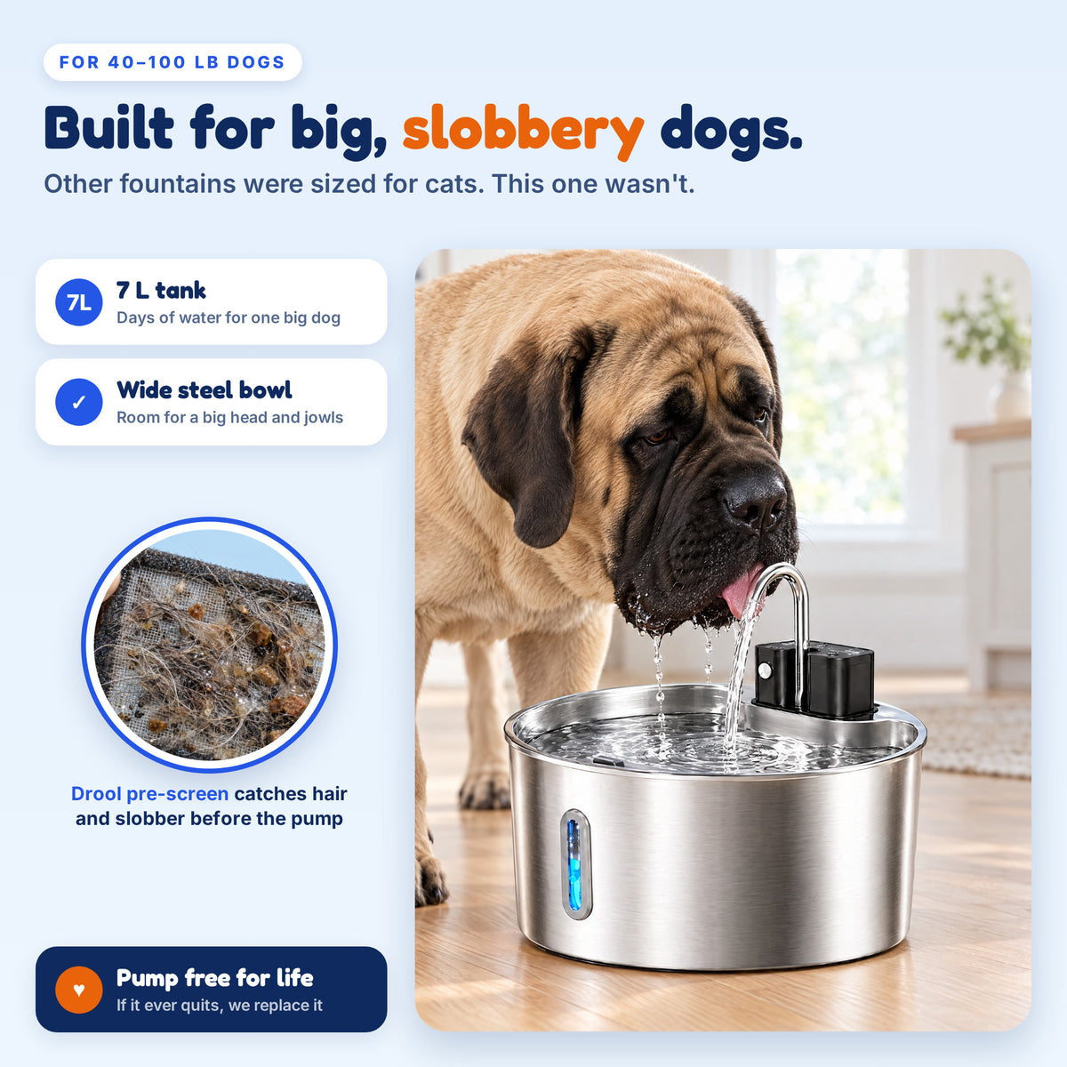 Big, slobbery dogs too: mastiff drinking, 7 L tank, drool pre-screen